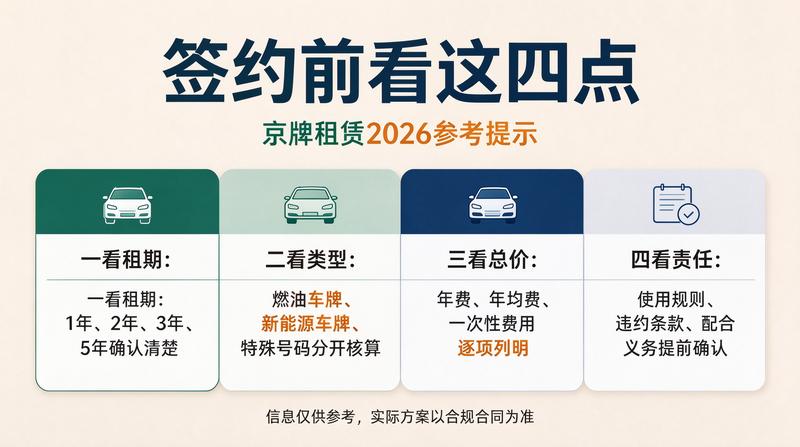 新能源车指标申请流程
